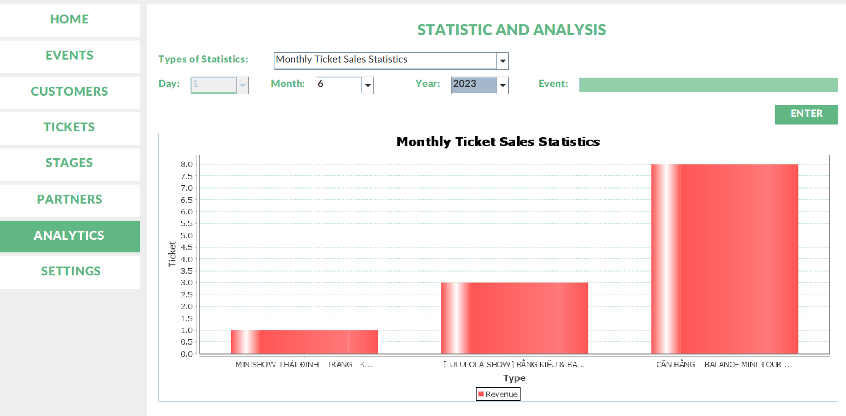 Administrative dashboard with analytics