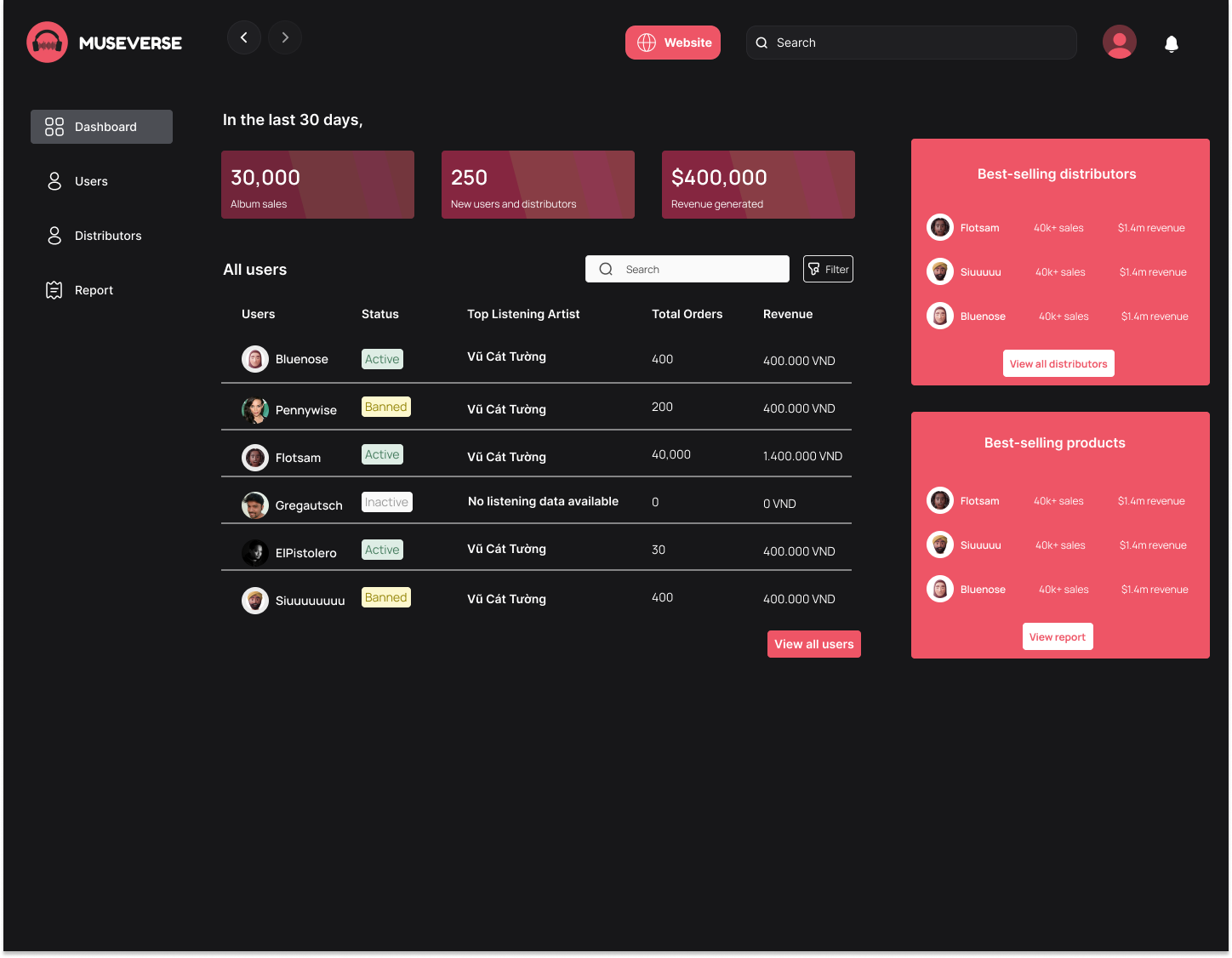 Administrative dashboard with analytics